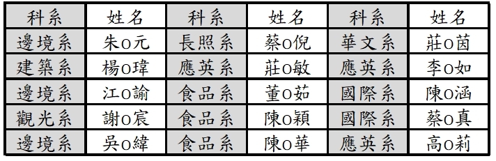 錄取