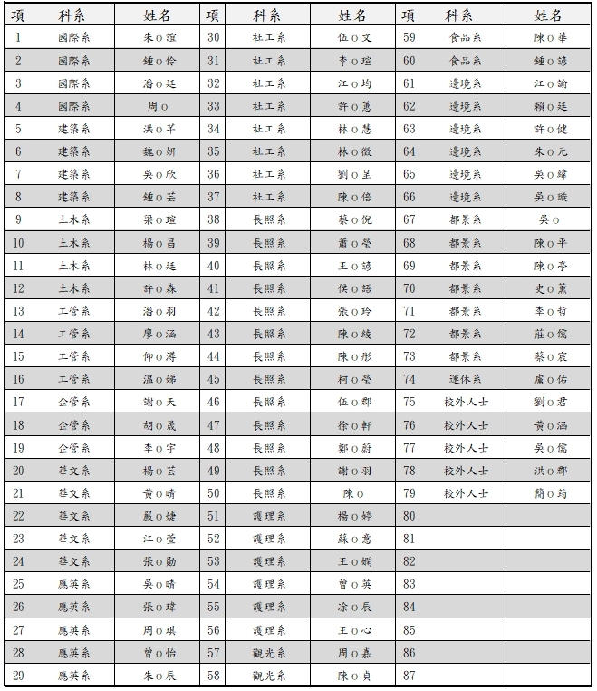 錄取