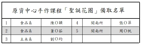 備取