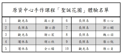 正取